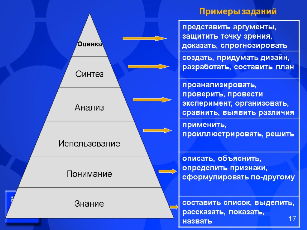 Примеры заданий